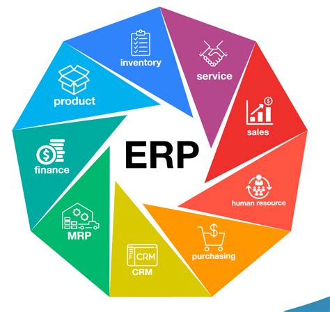 Enterprise Resource Planning (ERP) .